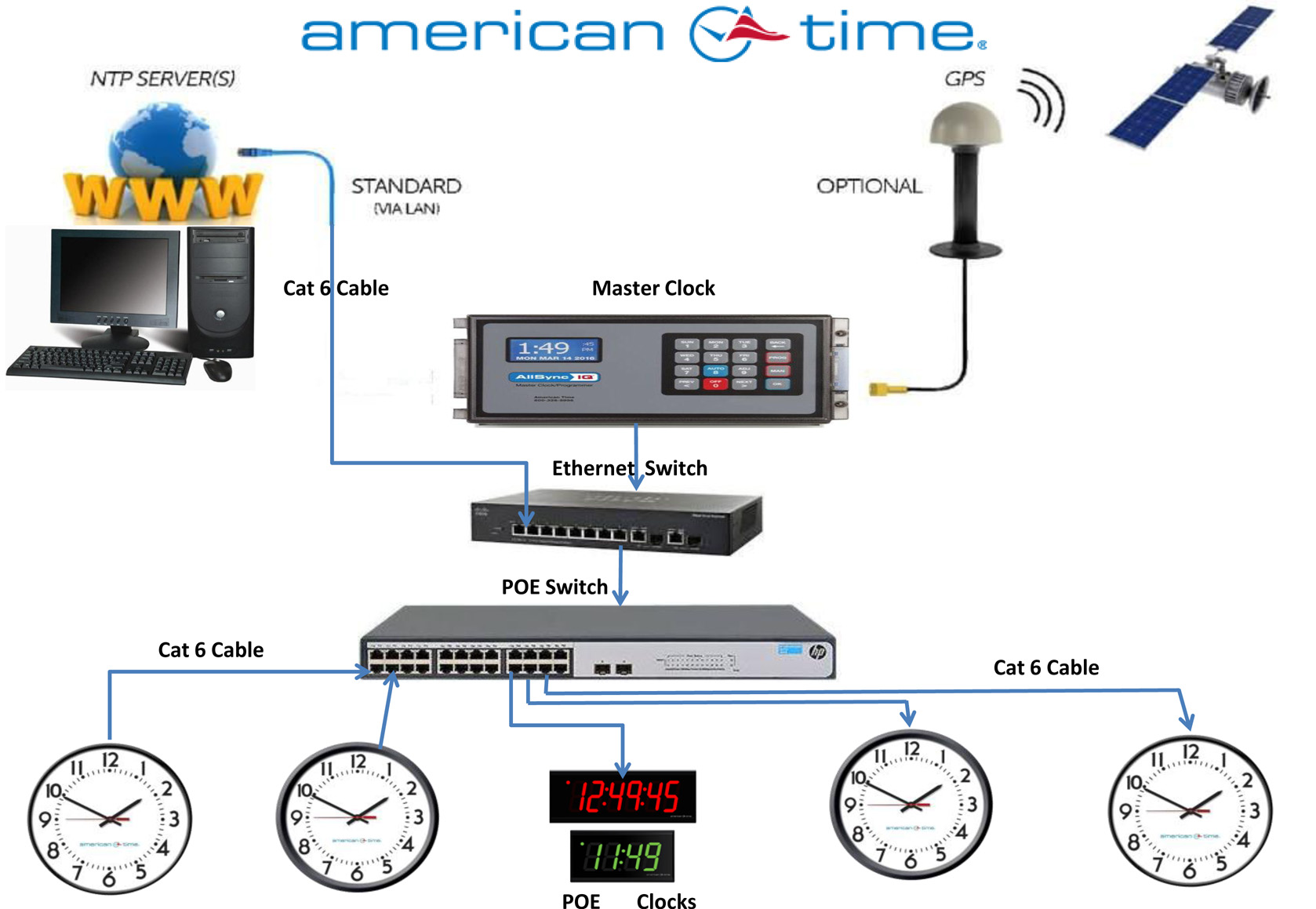 Network Clock System 